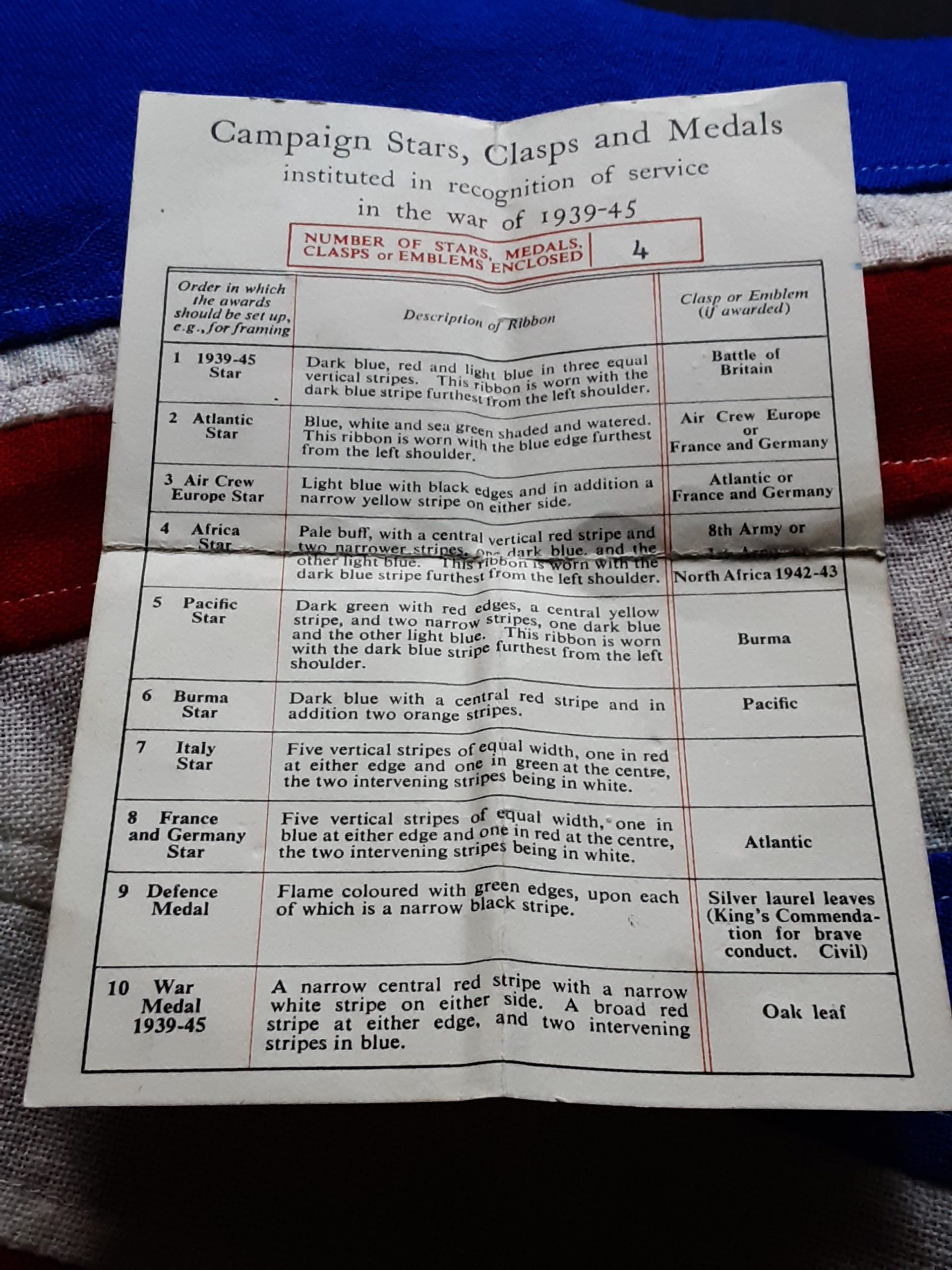 1945 Far East Casualty . Albert E Dodd 1/8th Lancashire Fus .Dingle .Liverpool. - Image 5