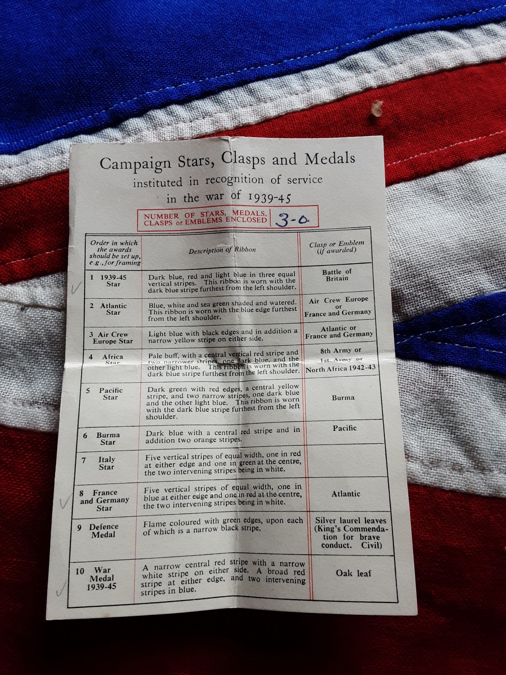 Ww2 Casualty Group. Christopher Ivanhoe Holmes .Royal Signals .Died 1945 India .St Albans. - Image 3