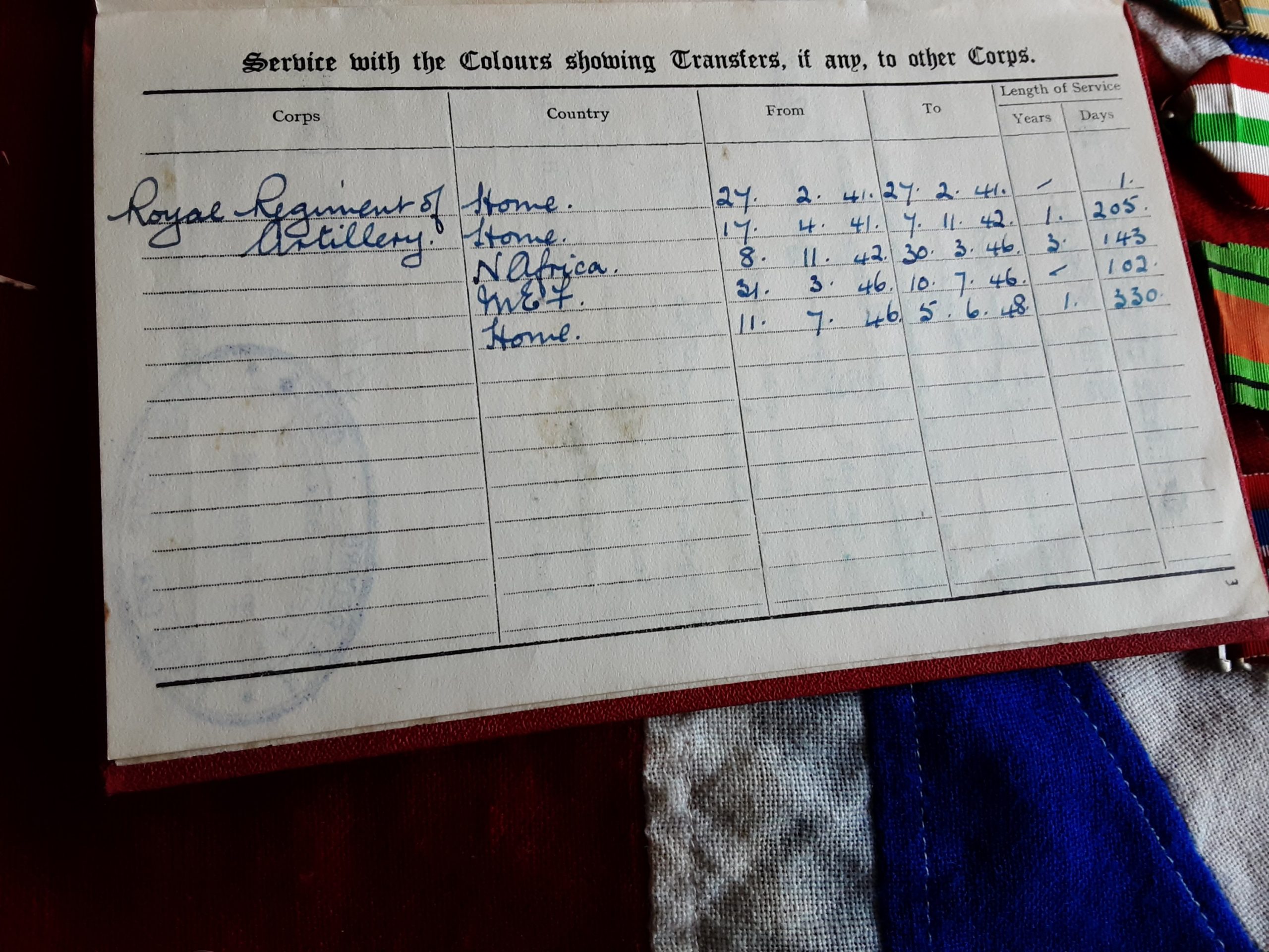 WWII 1st Army group. Edward George Rumbold. Royal Artillery. Liss, Hampshire. - Image 5