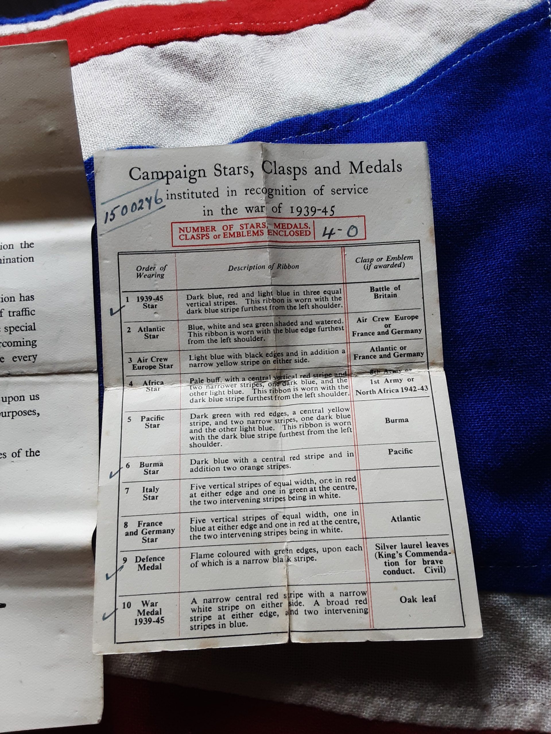 WWII Burma grouping. George Mellor. 85 med Regiment RA. Rare LMS Railway letter. Broughton, Chester - Image 7